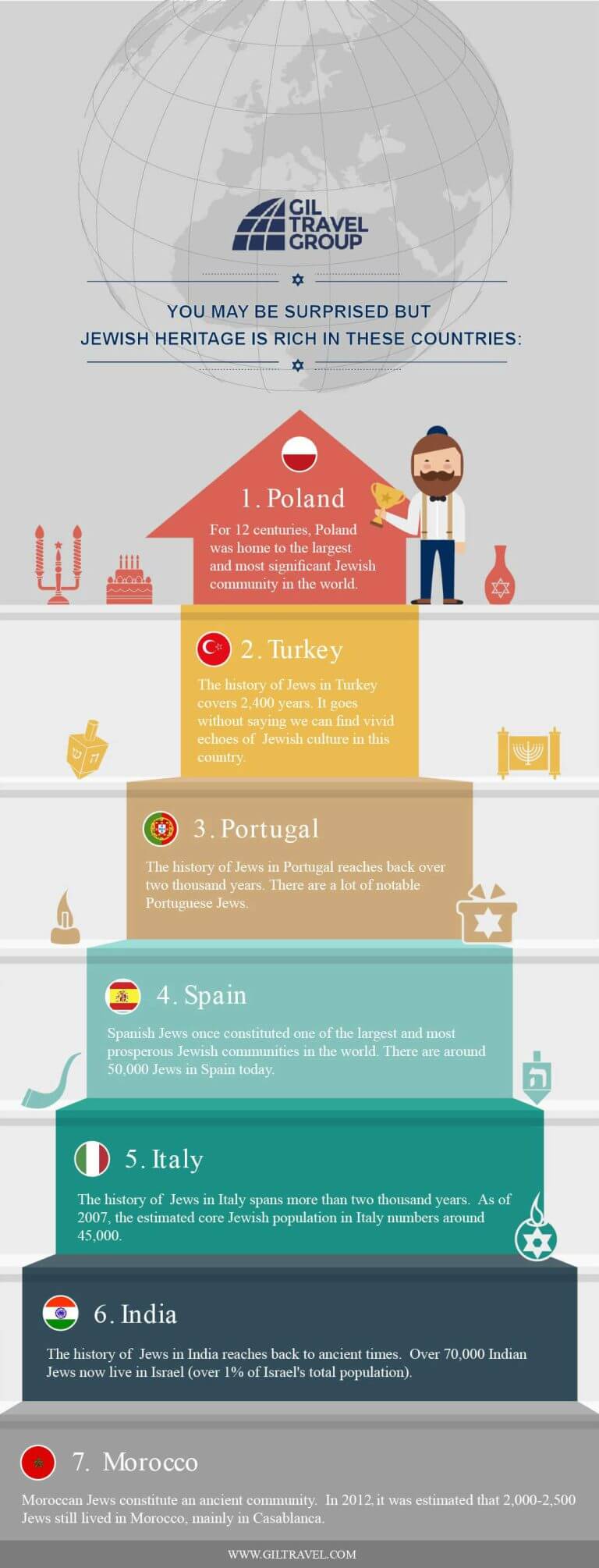 Top7-Jewish-heritage-places-out-of-Israel-infographic-2