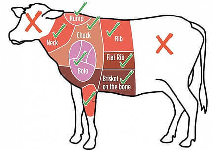 Kosher parts in cows